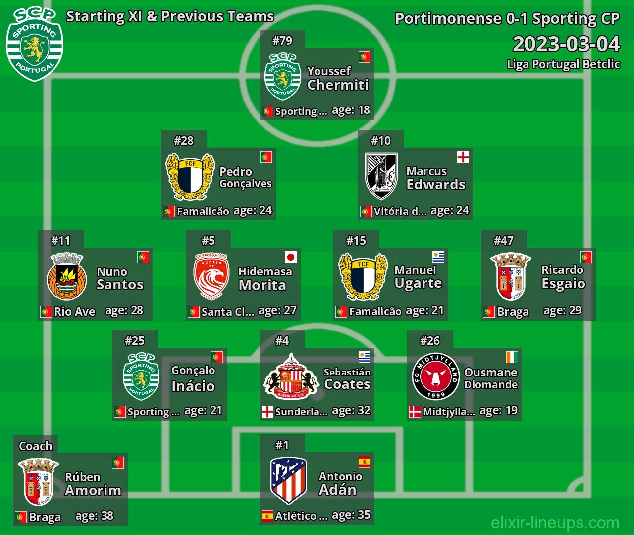 Sporting CP Starting XI & Previous Teams 2023-03-04