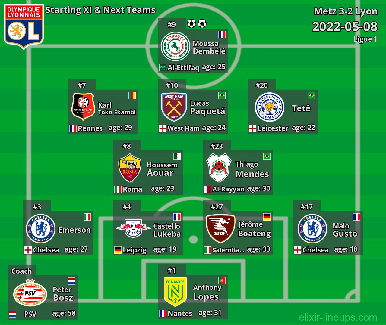 Lyon Starting XI & Next Teams 2022-05-08