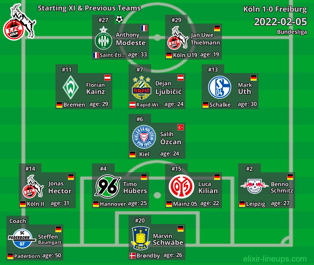Köln Starting XI & Previous Teams 2022-02-05