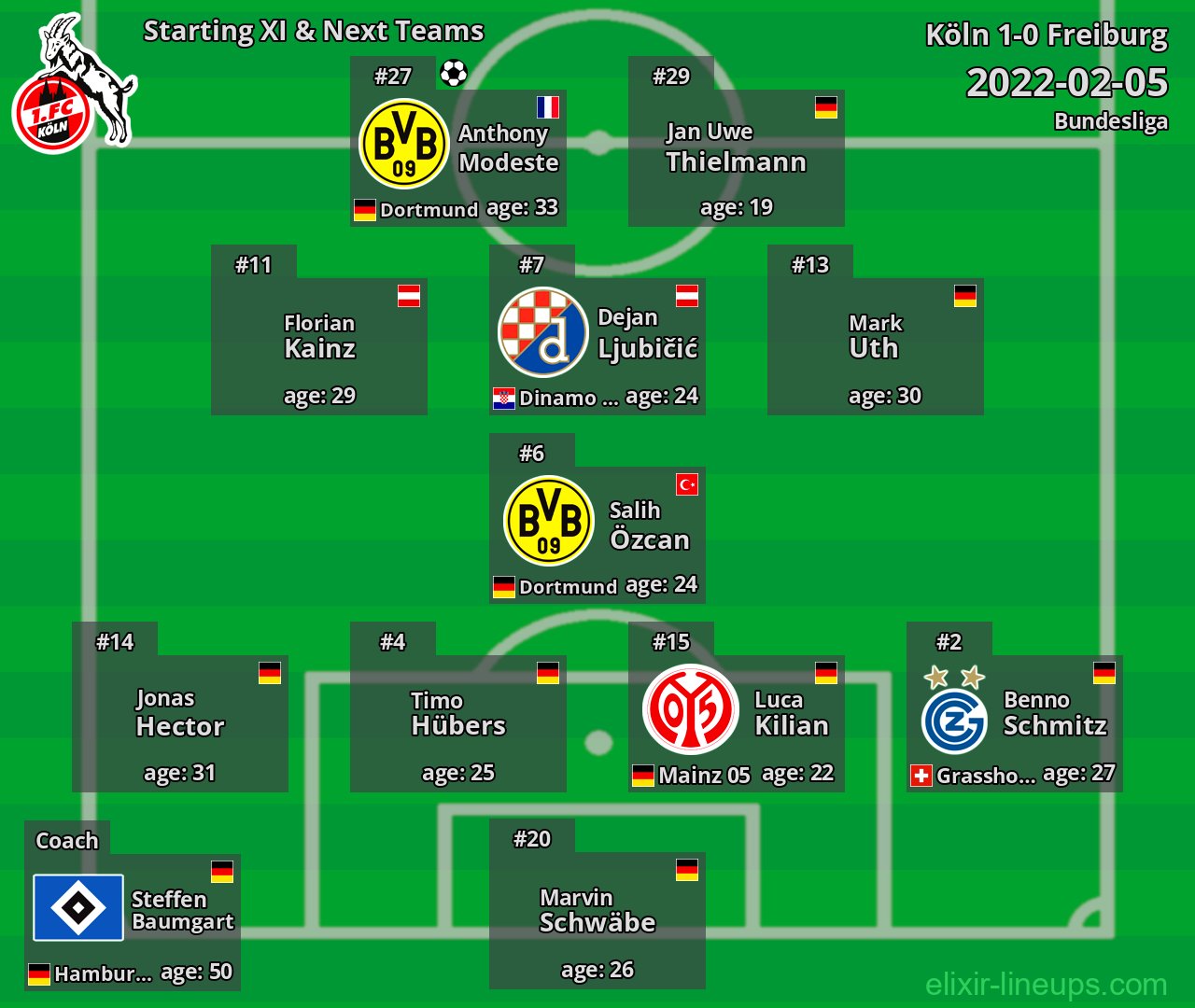 Köln Starting XI & Next Teams 2022-02-05