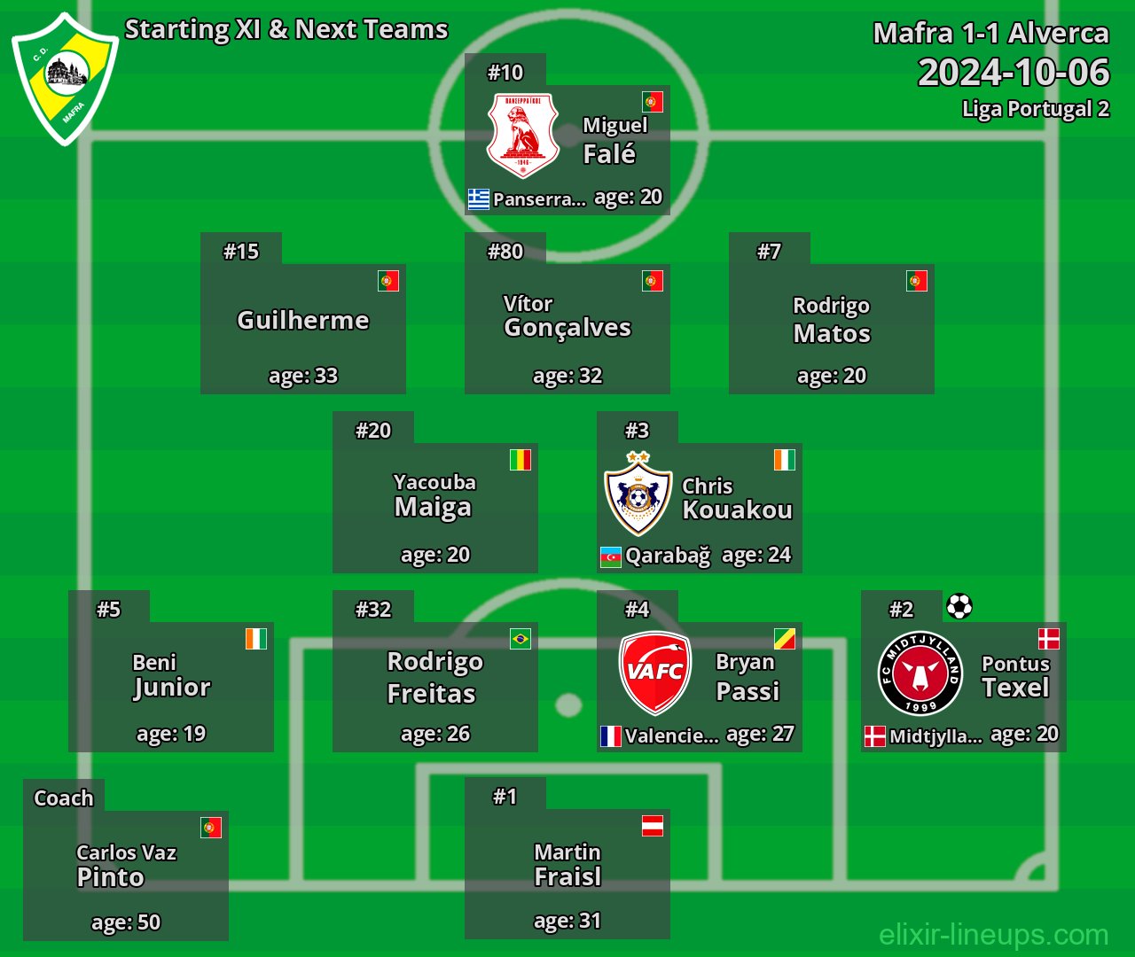 Mafra Starting XI & Next Teams 2024-10-06