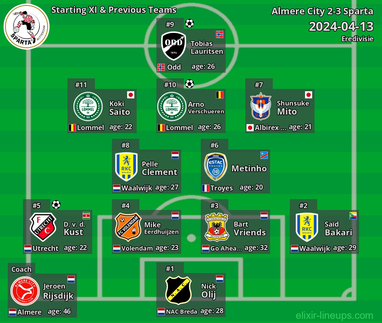Sparta Starting XI & Previous Teams 2024-04-13