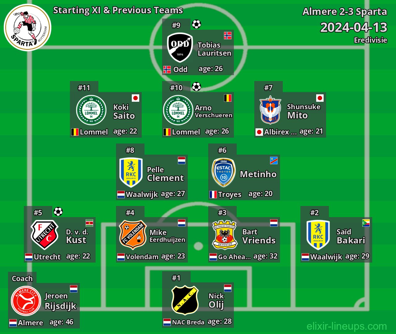 Sparta Starting XI & Next Teams 2024-04-13