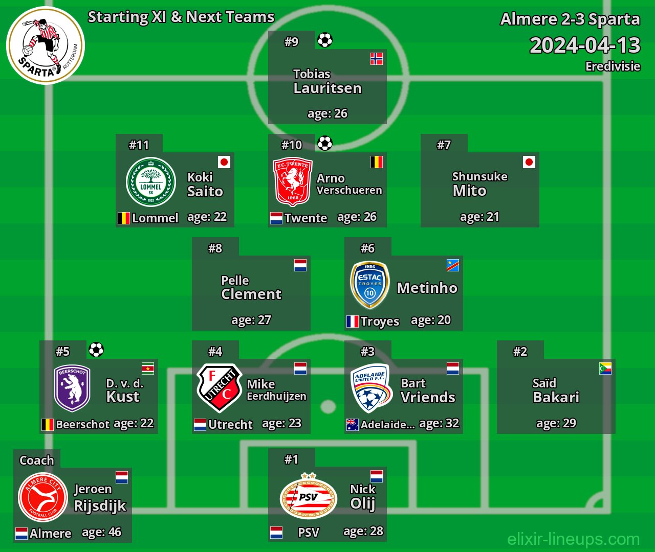 Sparta Starting XI & Next Teams 2024-04-13