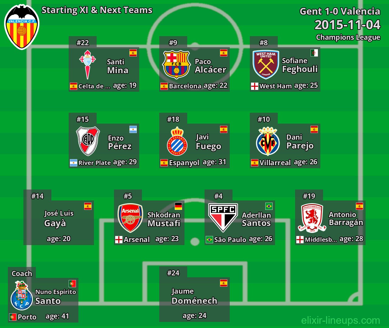 Valencia Starting XI & Next Teams 2015-11-04
