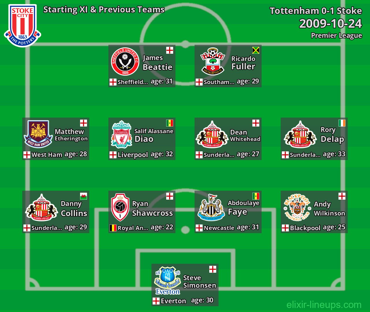 Stoke Starting XI & Previous Teams 2009-10-24
