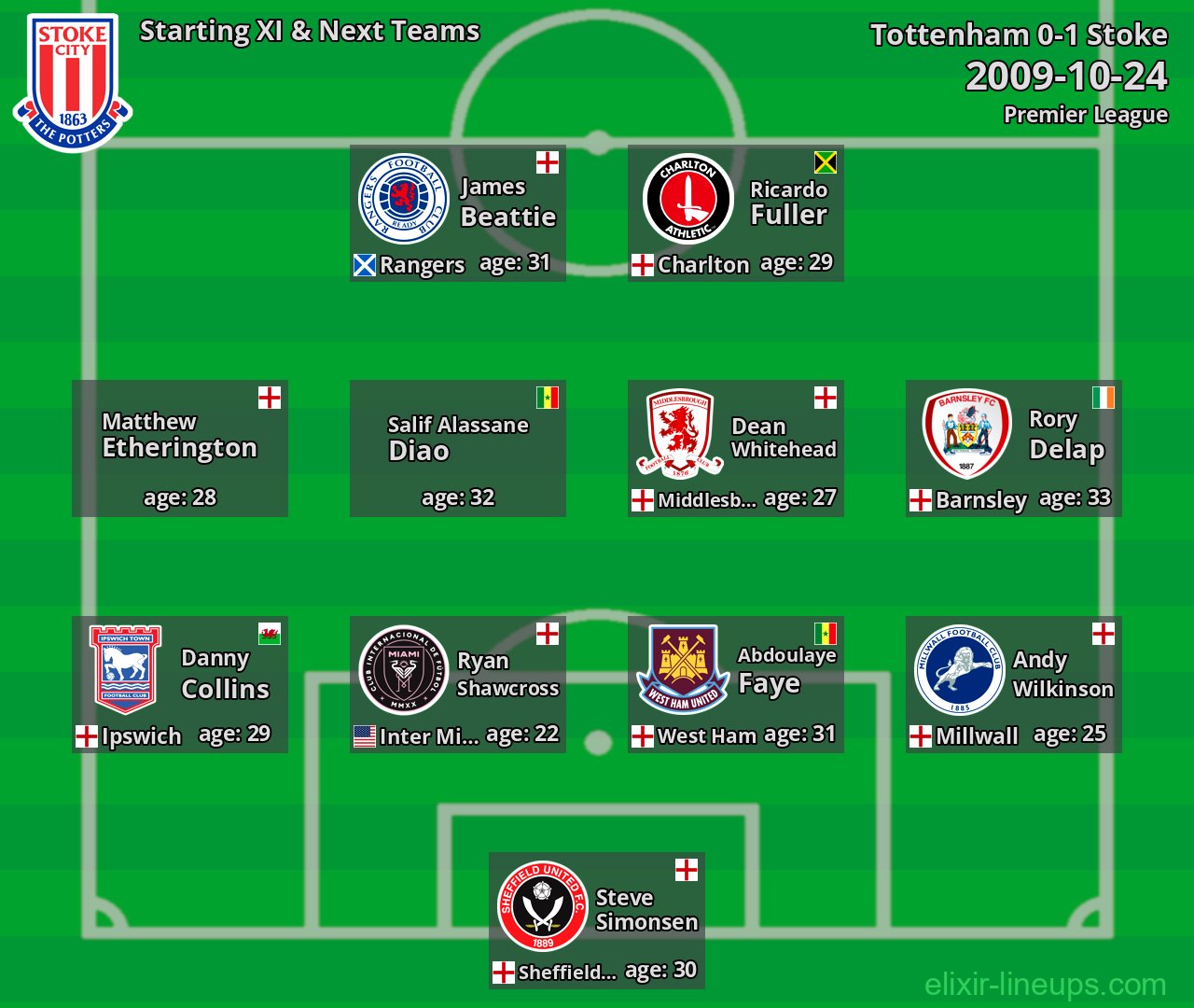 Stoke Starting XI & Next Teams 2009-10-24