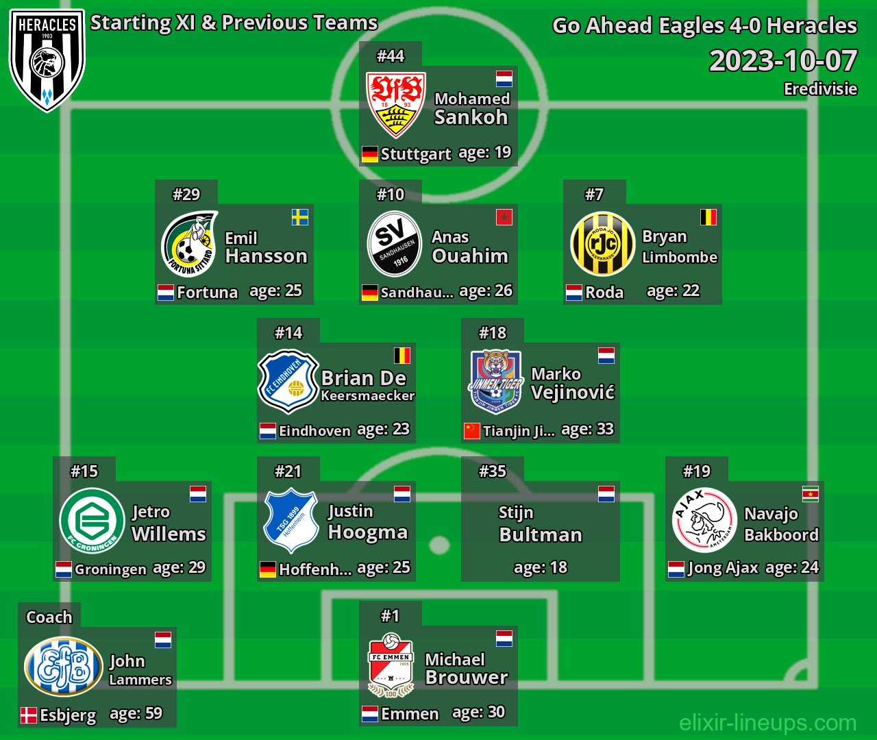 Heracles Starting XI & Previous Teams 2023-10-07