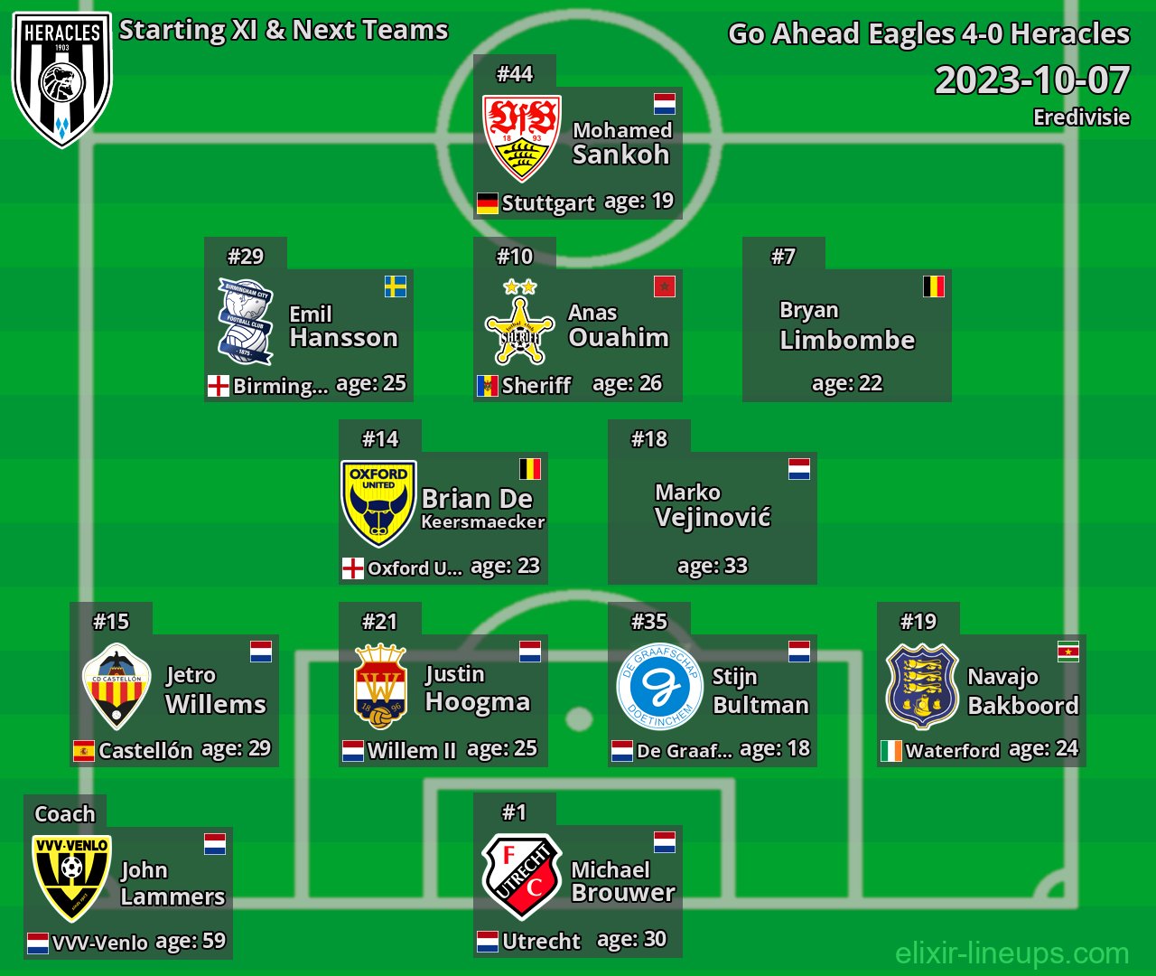 Heracles Starting XI & Next Teams 2023-10-07