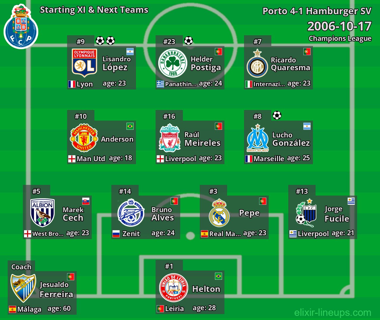 Porto Starting XI & Next Teams 2006-10-17