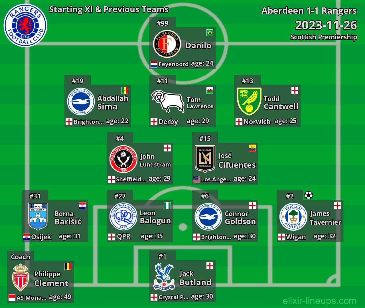 Rangers Starting XI & Previous Teams 2023-11-26