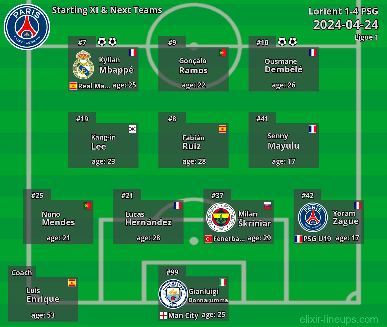 PSG Starting XI & Next Teams 2024-04-24