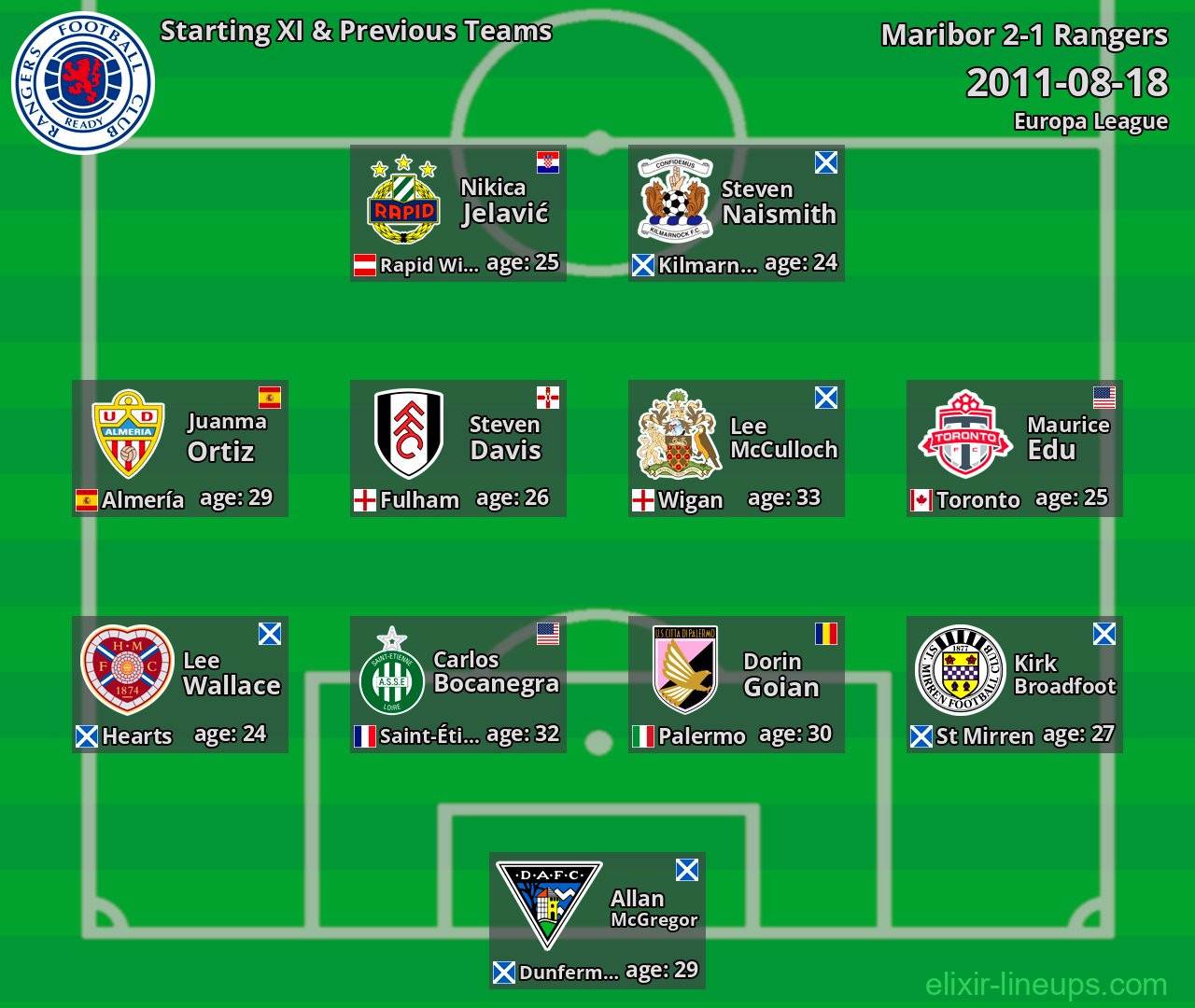 Rangers Starting XI & Previous Teams 2011-08-18