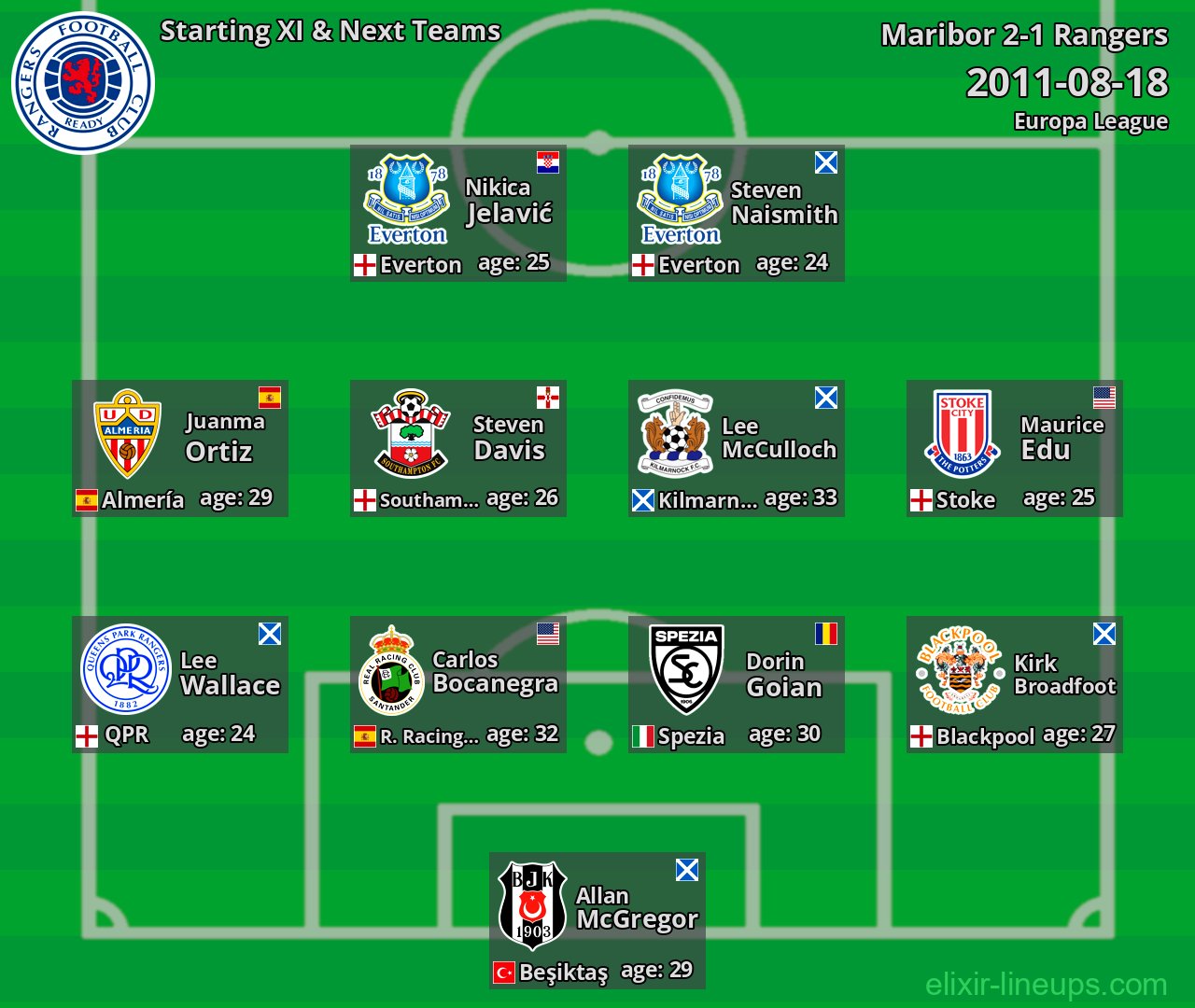 Rangers Starting XI & Next Teams 2011-08-18
