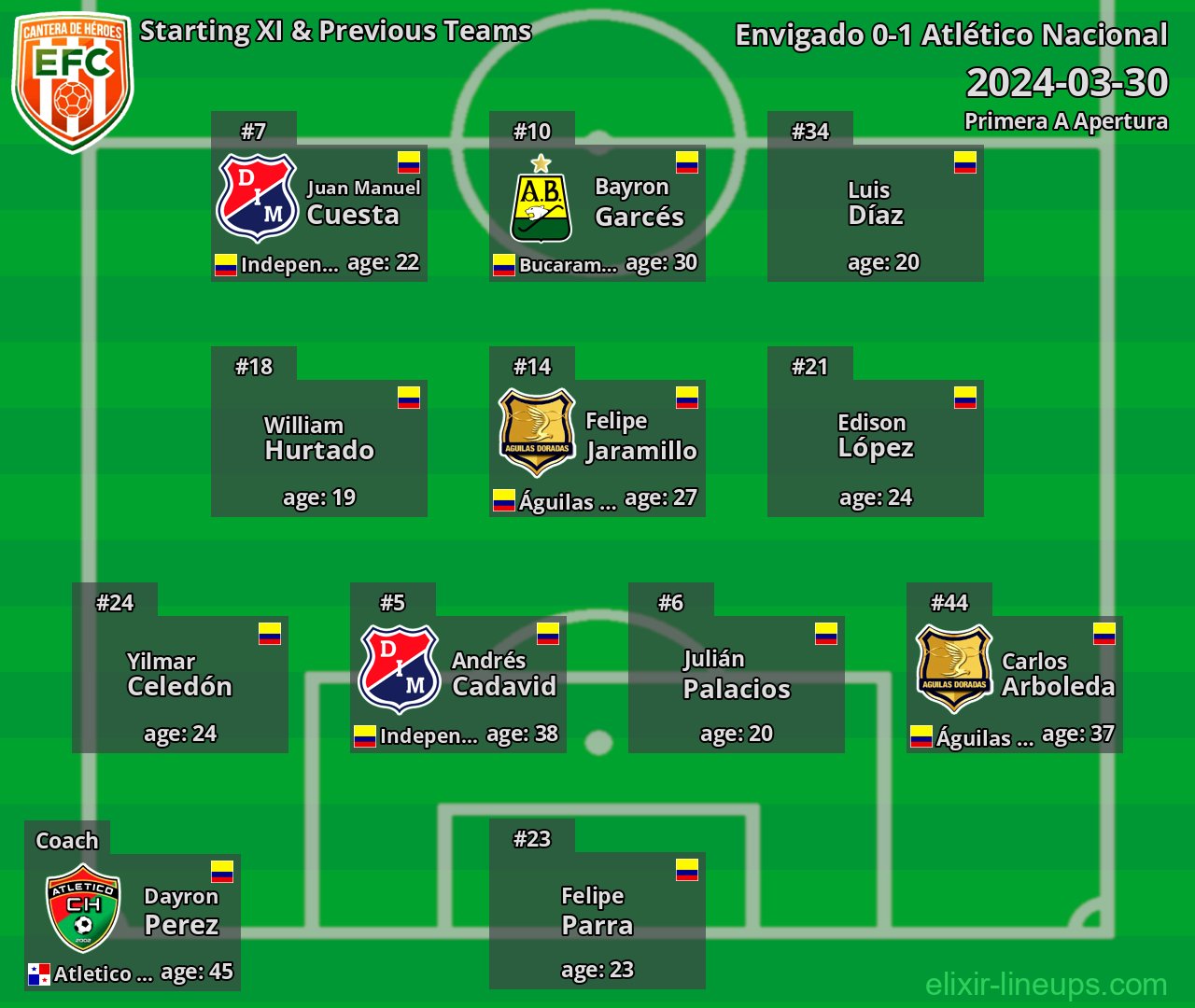 Envigado Starting XI & Previous Teams 2024-03-30