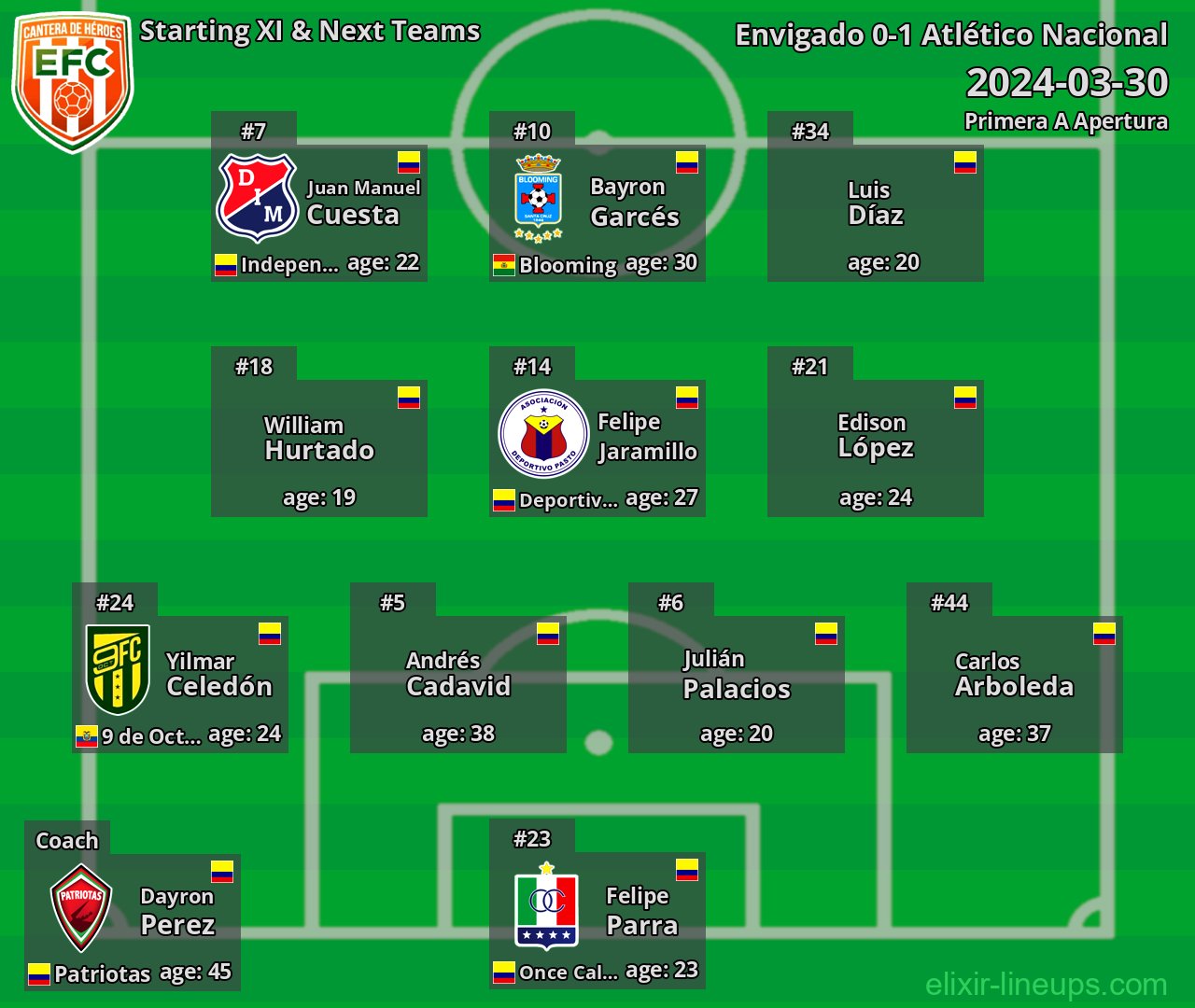 Envigado Starting XI & Next Teams 2024-03-30