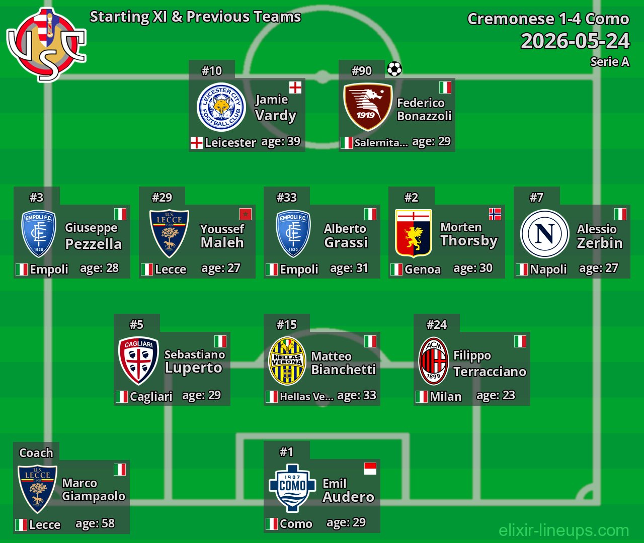 Cremonese Starting XI & Previous Teams 2026-05-24