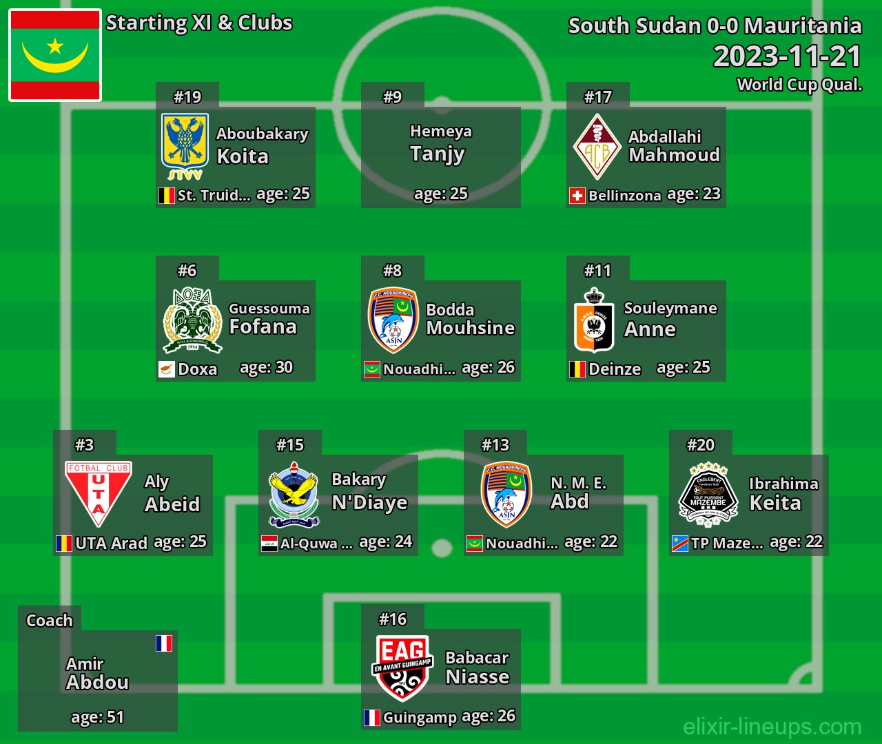 Mauritania Starting XI 2023-11-21