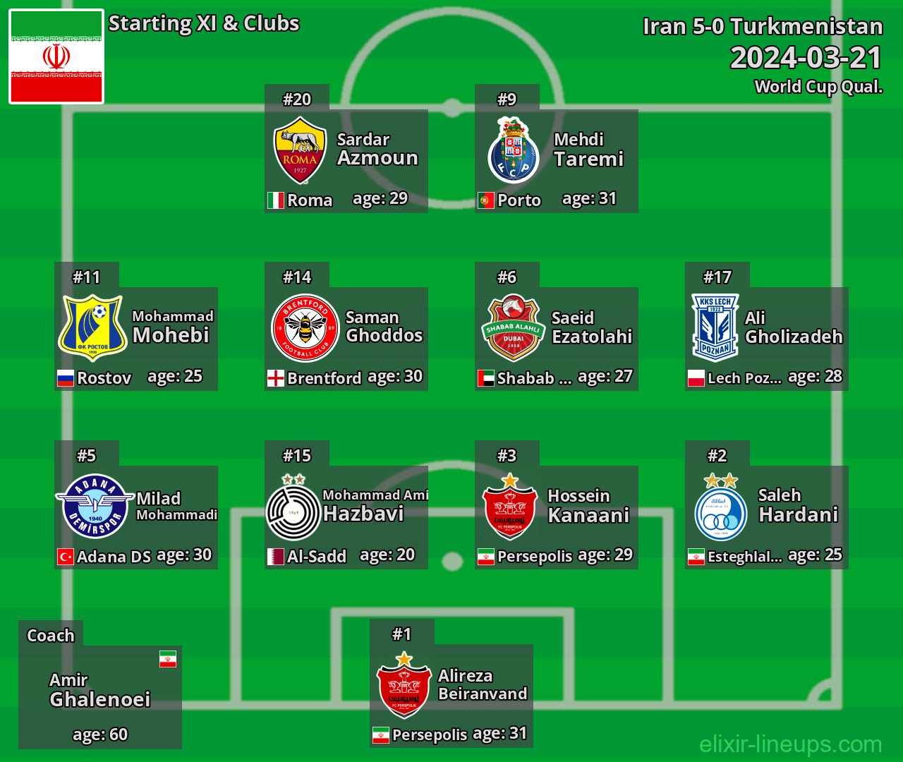 Iran Starting XI 2024-03-21