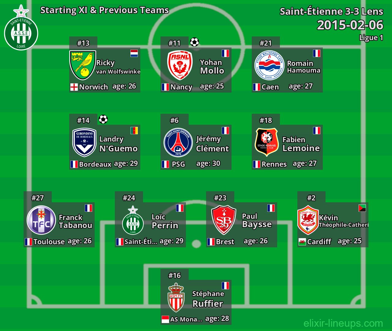 Saint-Étienne Starting XI & Previous Teams 2015-02-06