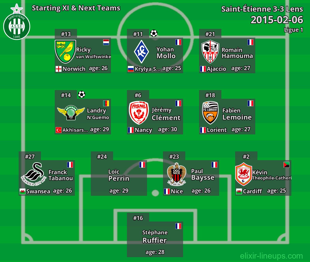 Saint-Étienne Starting XI & Next Teams 2015-02-06