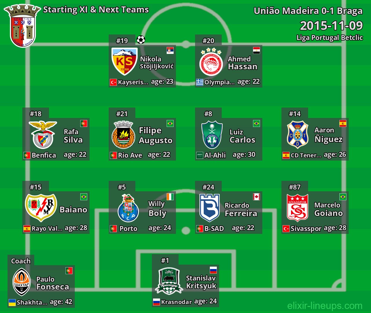 Braga Starting XI & Next Teams 2015-11-09