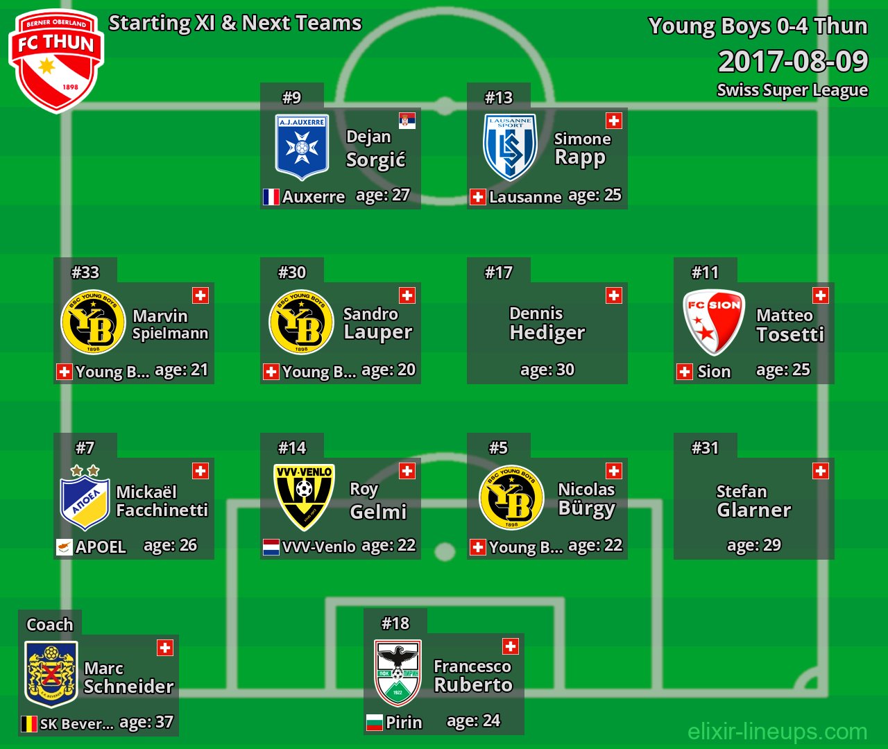 Thun Starting XI & Next Teams 2017-08-09