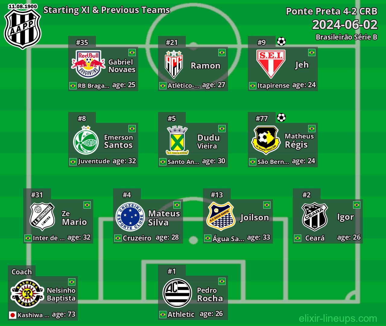 Ponte Preta Starting XI & Previous Teams 2024-06-02