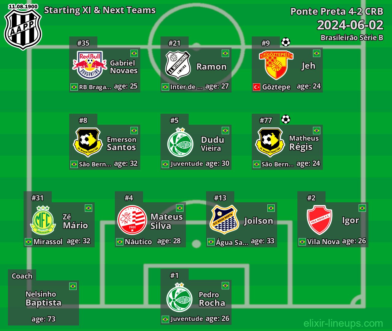 Ponte Preta Starting XI & Next Teams 2024-06-02