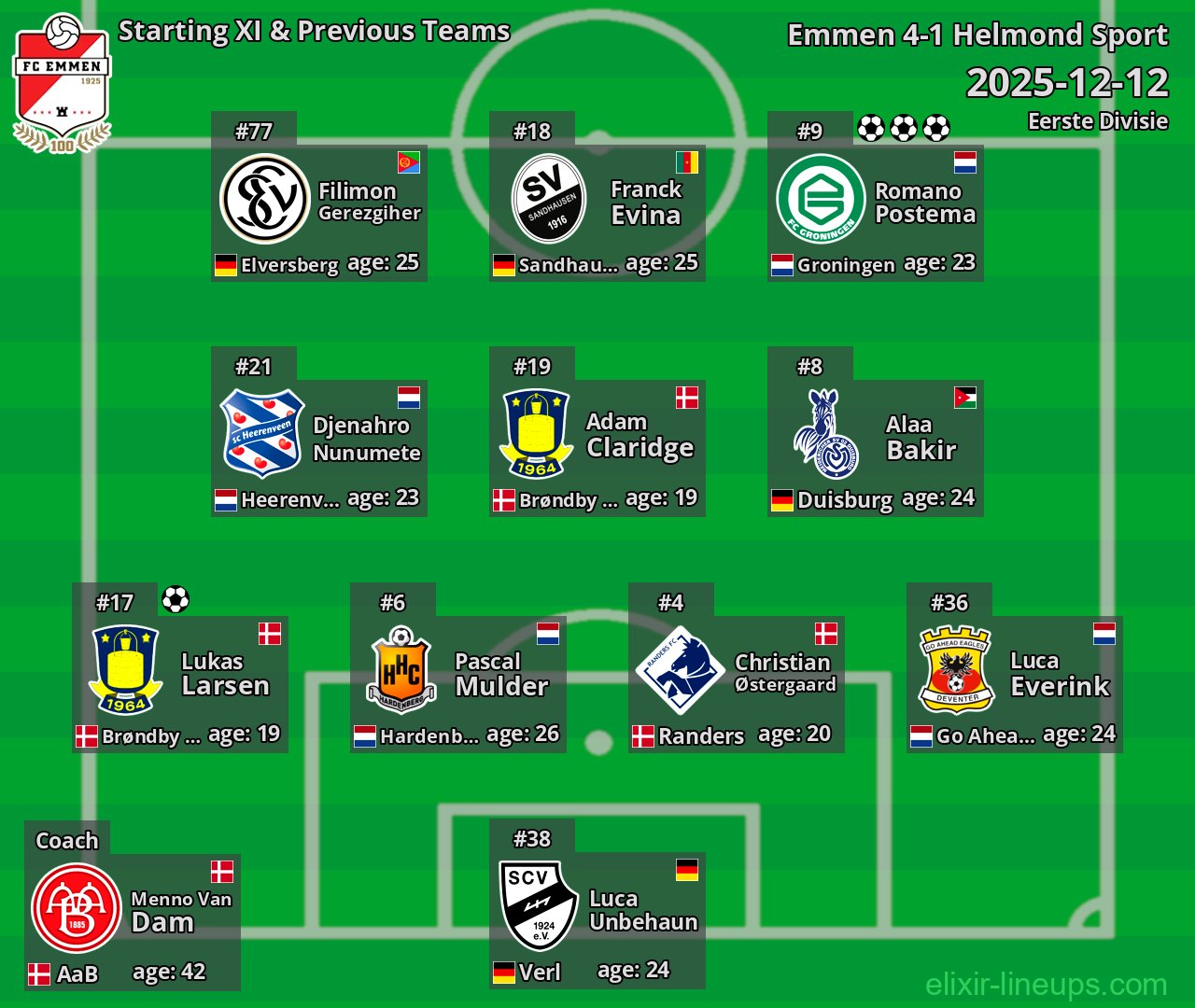 Emmen Starting XI & Previous Teams 2025-12-12