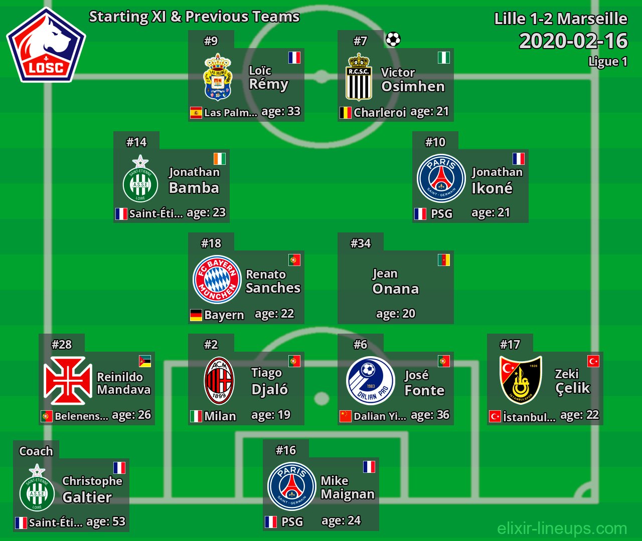 Lille Starting XI & Previous Teams 2020-02-16