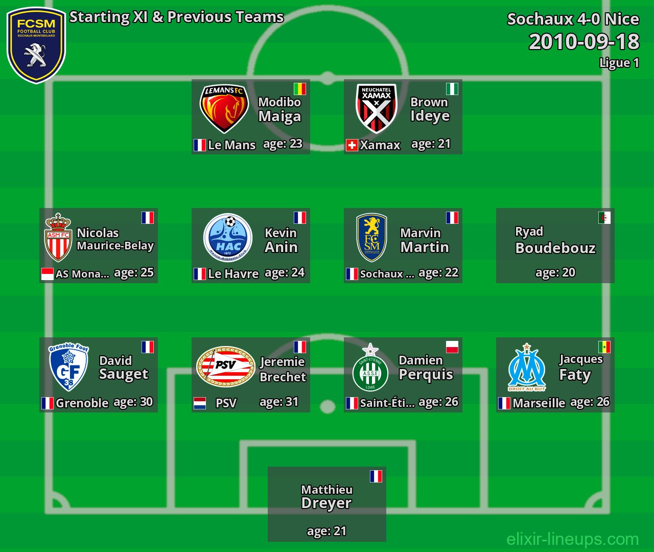 Sochaux Starting XI & Previous Teams 2010-09-18