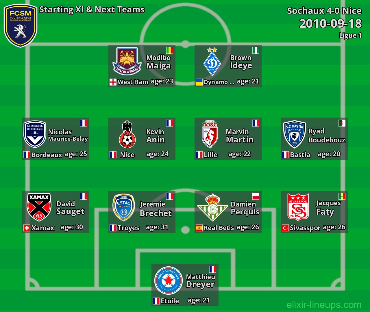 Sochaux Starting XI & Next Teams 2010-09-18