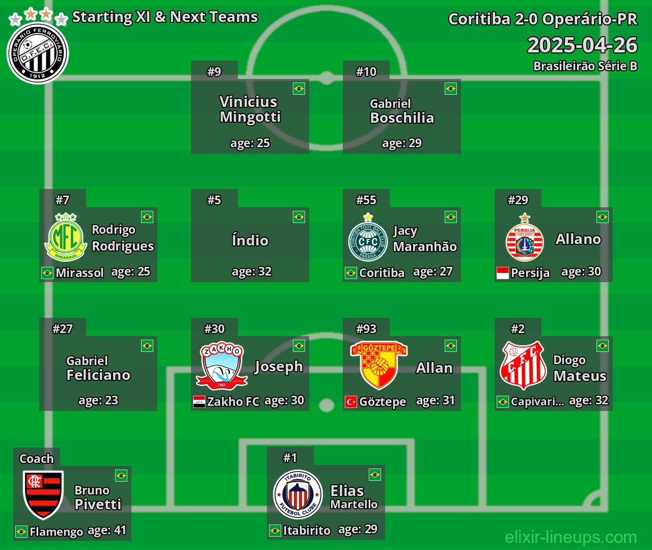 Operário-PR Starting XI & Next Teams 2025-04-26