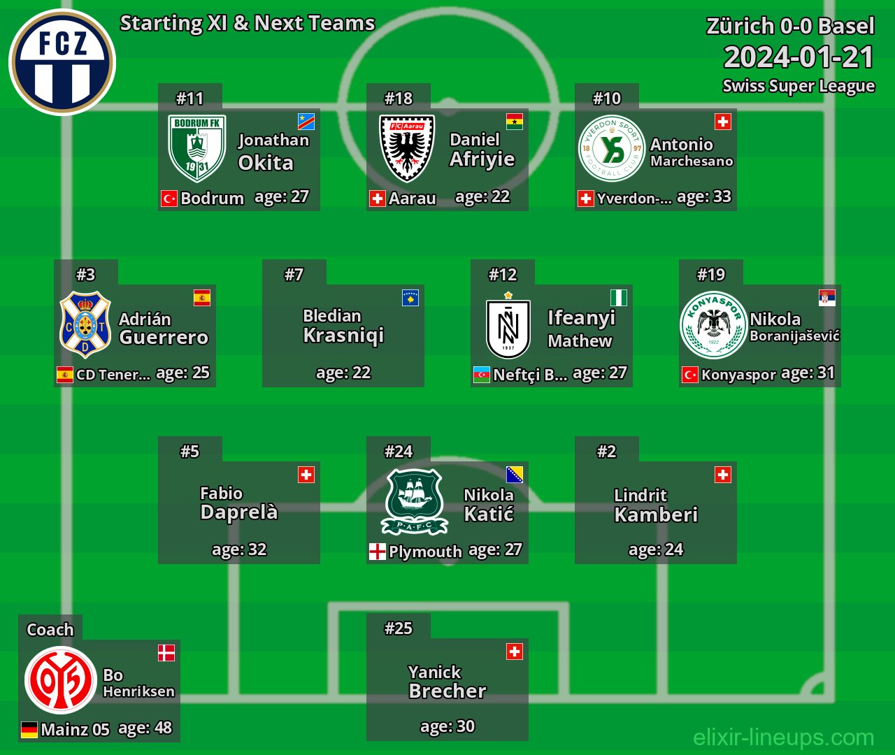 Zürich Starting XI & Next Teams 2024-01-21