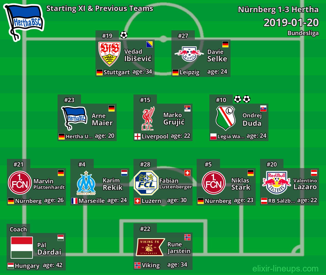 Hertha Starting XI & Previous Teams 2019-01-20