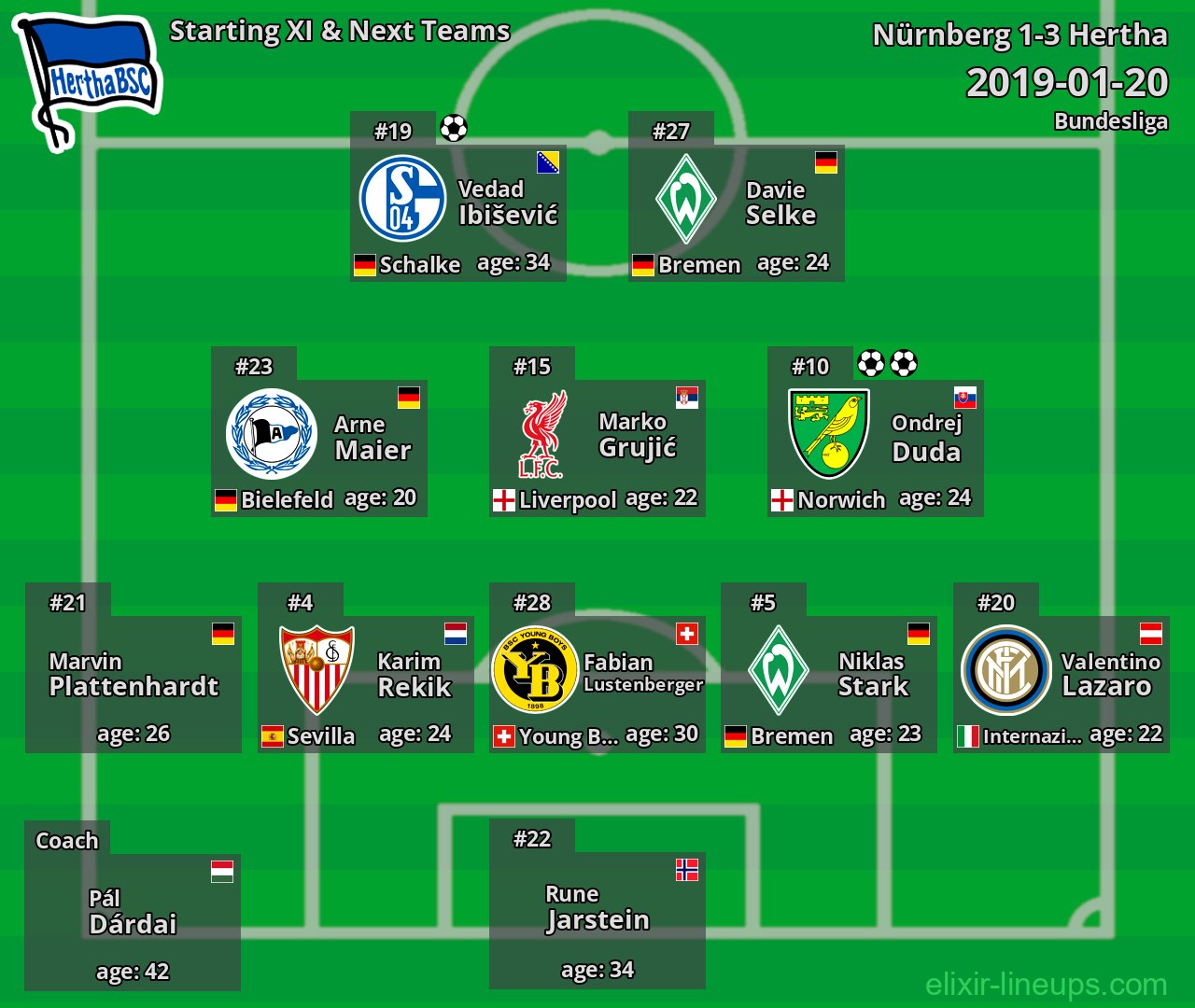 Hertha Starting XI & Next Teams 2019-01-20