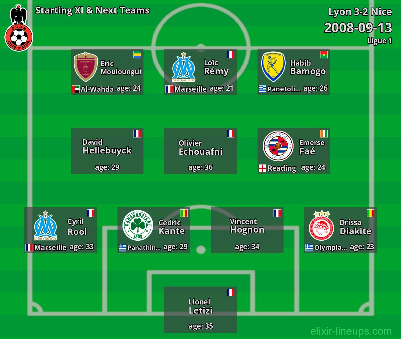 Nice Starting XI & Next Teams 2008-09-13
