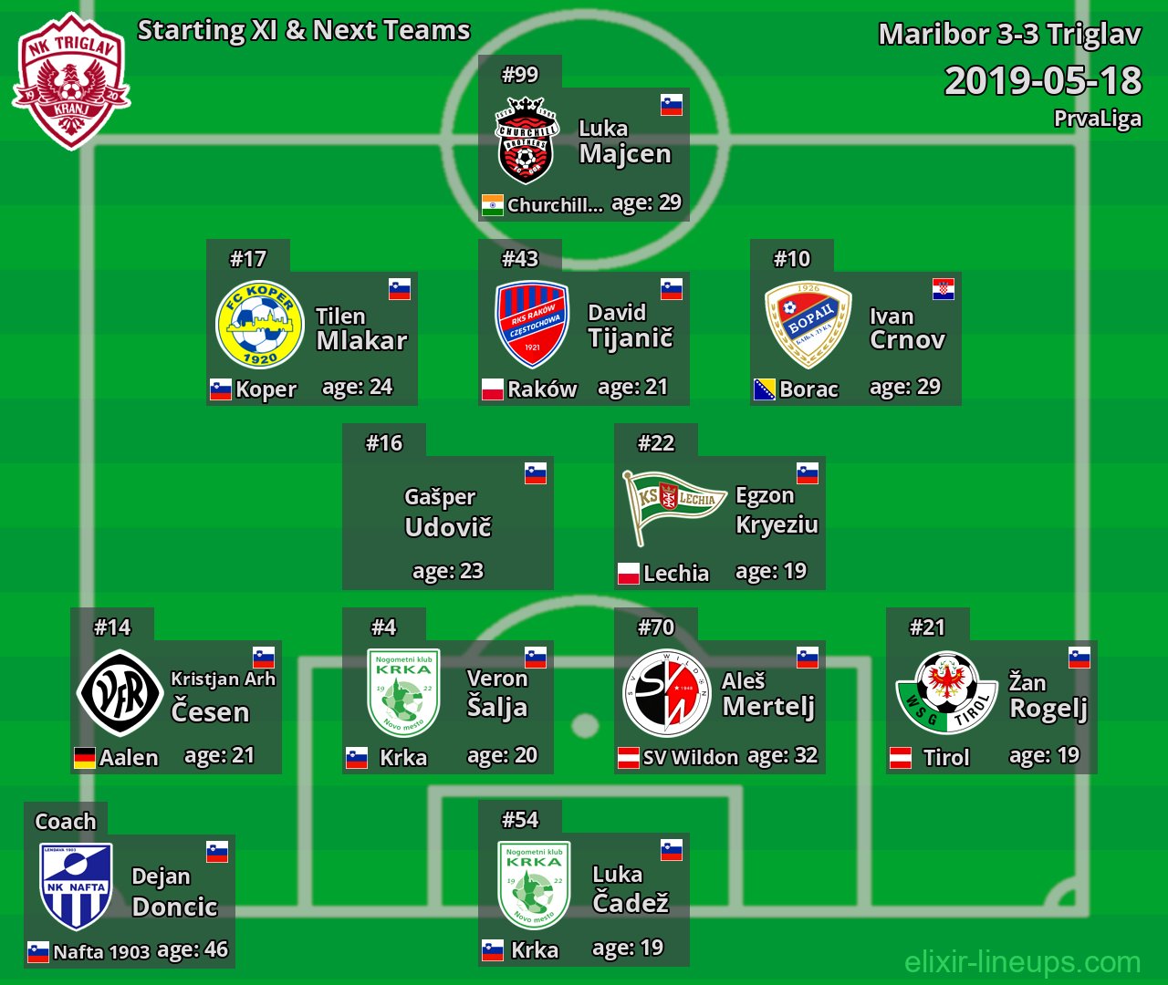 Triglav Starting XI & Next Teams 2019-05-18