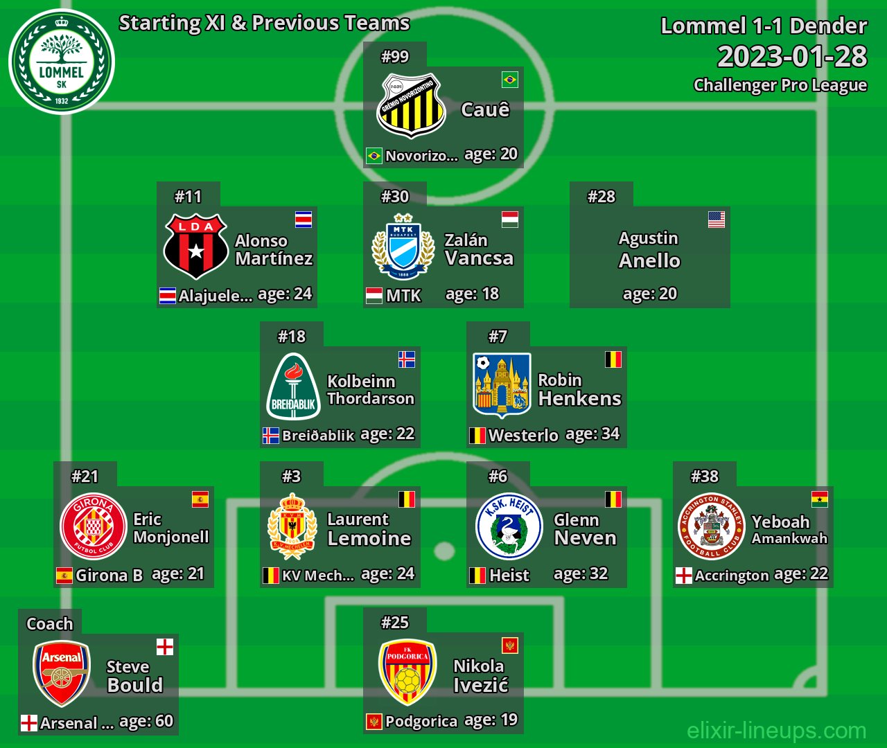 Lommel Starting XI & Previous Teams 2023-01-28