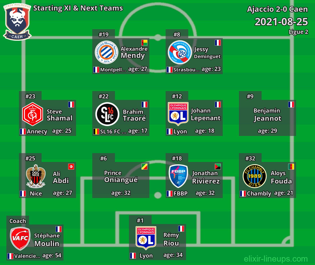 Caen Starting XI & Next Teams 2021-08-25