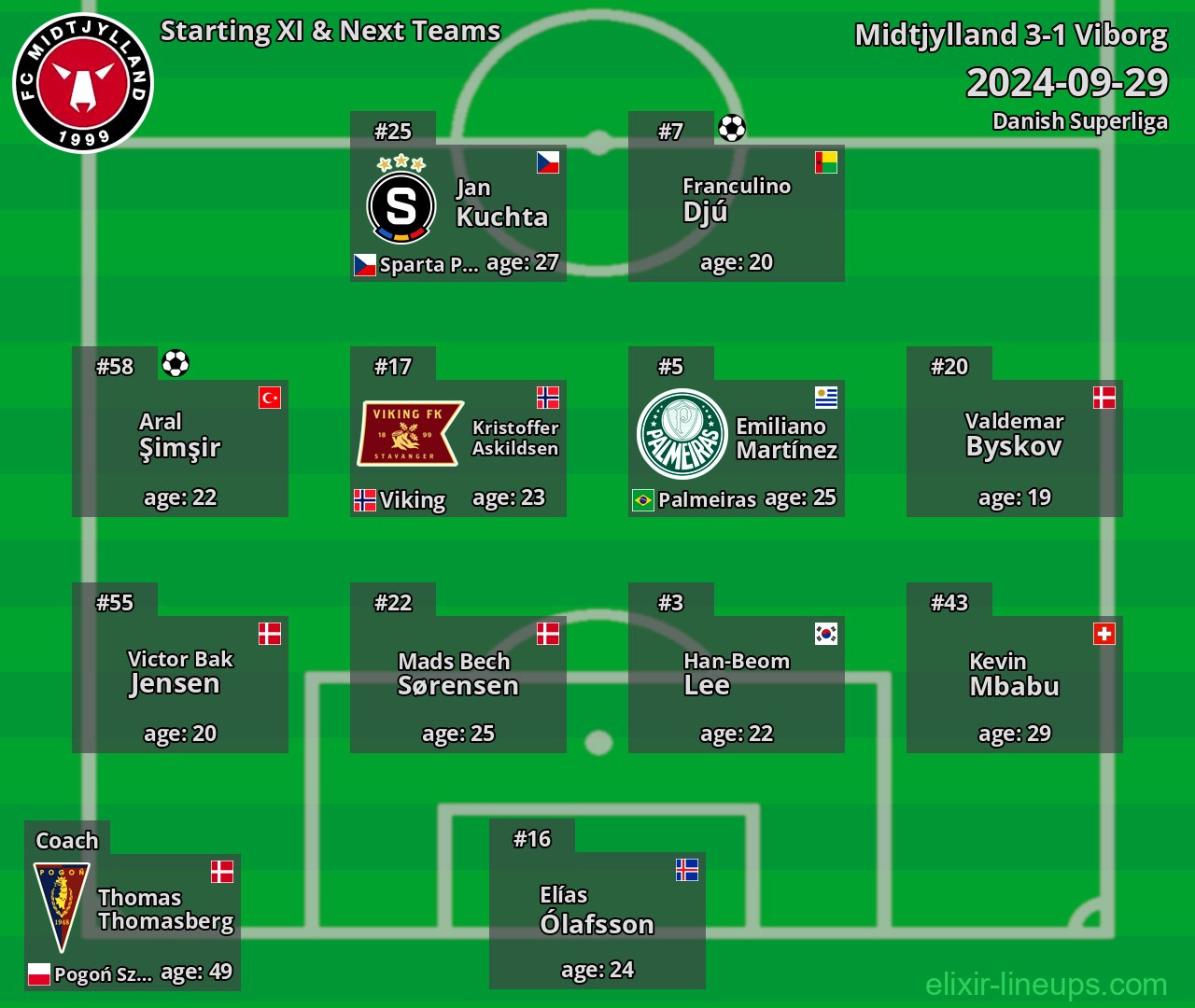 Midtjylland Starting XI & Next Teams 2024-09-29