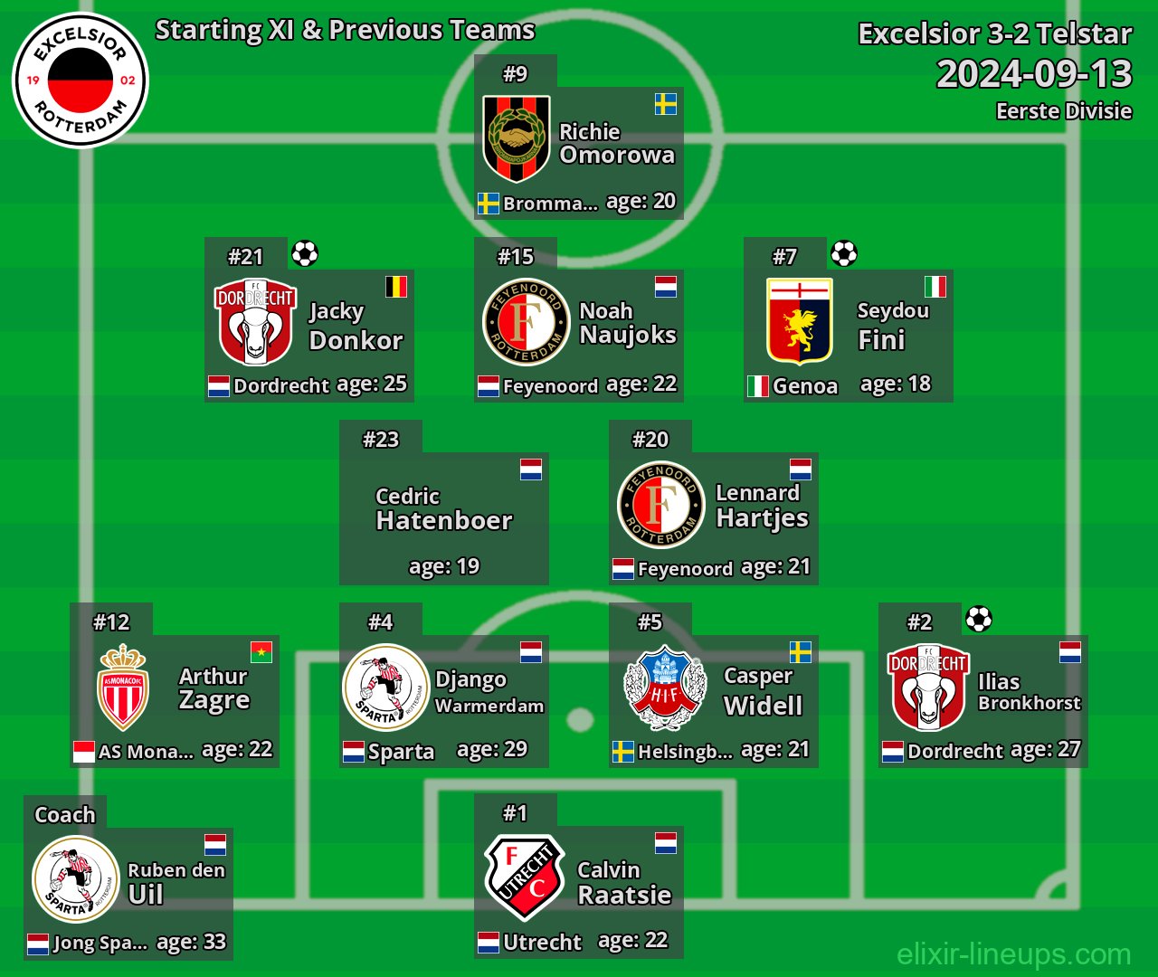 Excelsior Starting XI & Previous Teams 2024-09-13