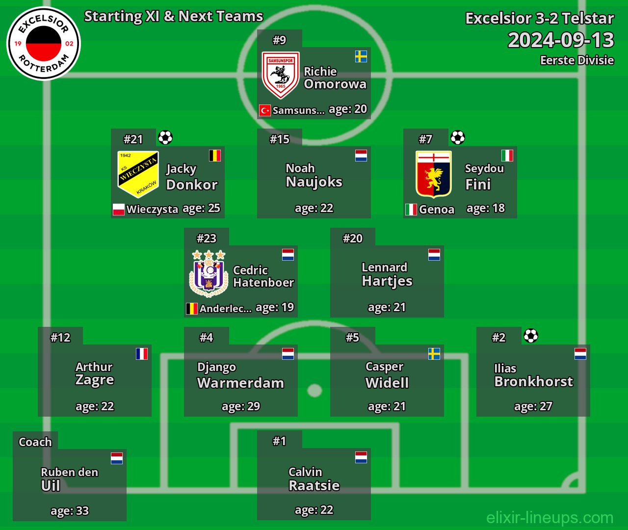 Excelsior Starting XI & Next Teams 2024-09-13