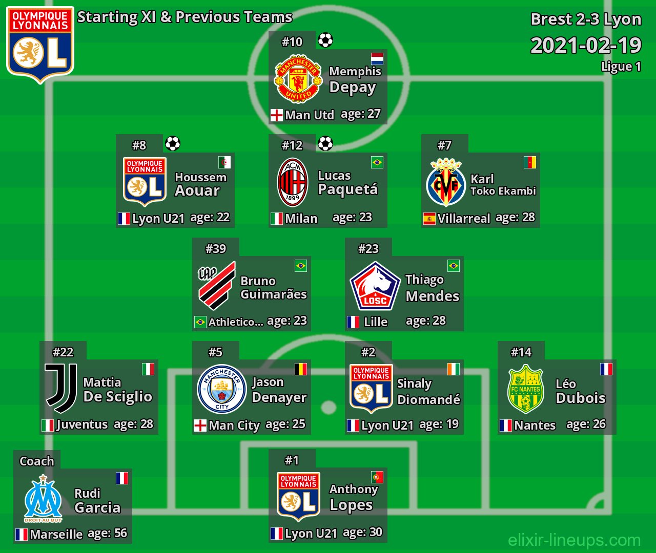Lyon Starting XI & Previous Teams 2021-02-19