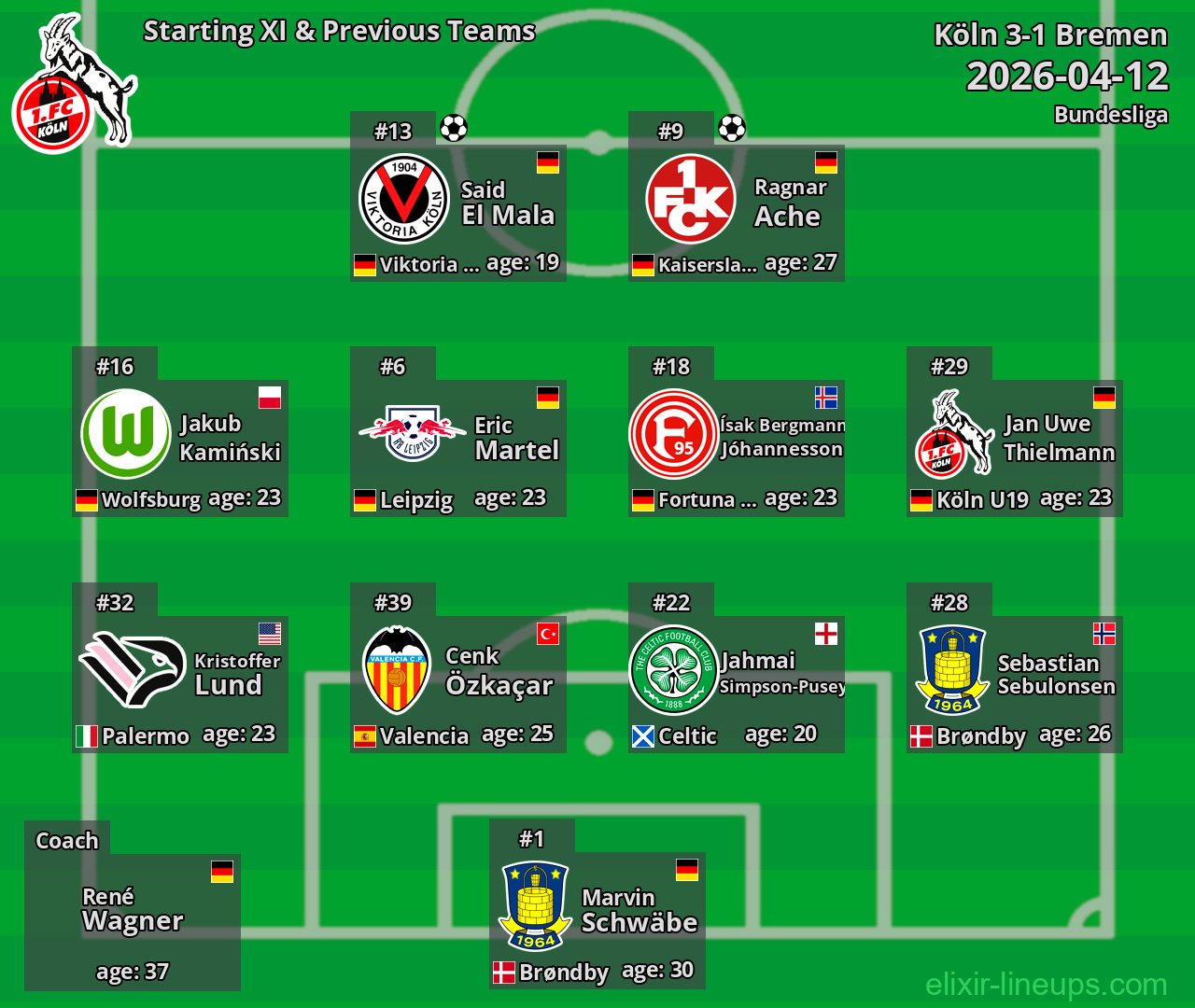 Köln Starting XI & Previous Teams 2026-04-12