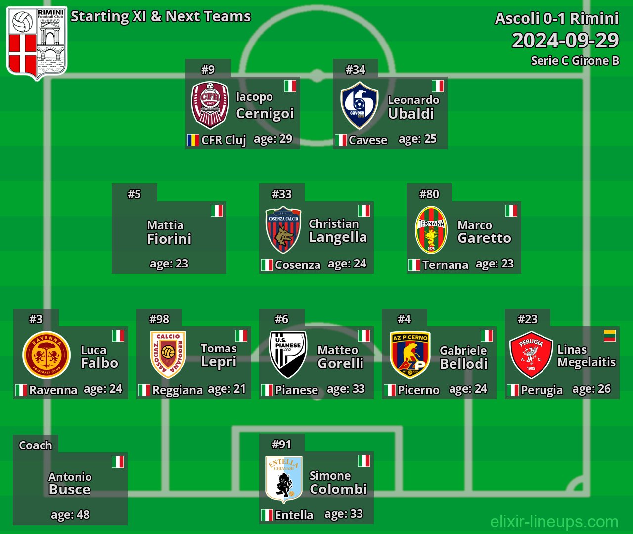 Rimini Starting XI & Next Teams 2024-09-29