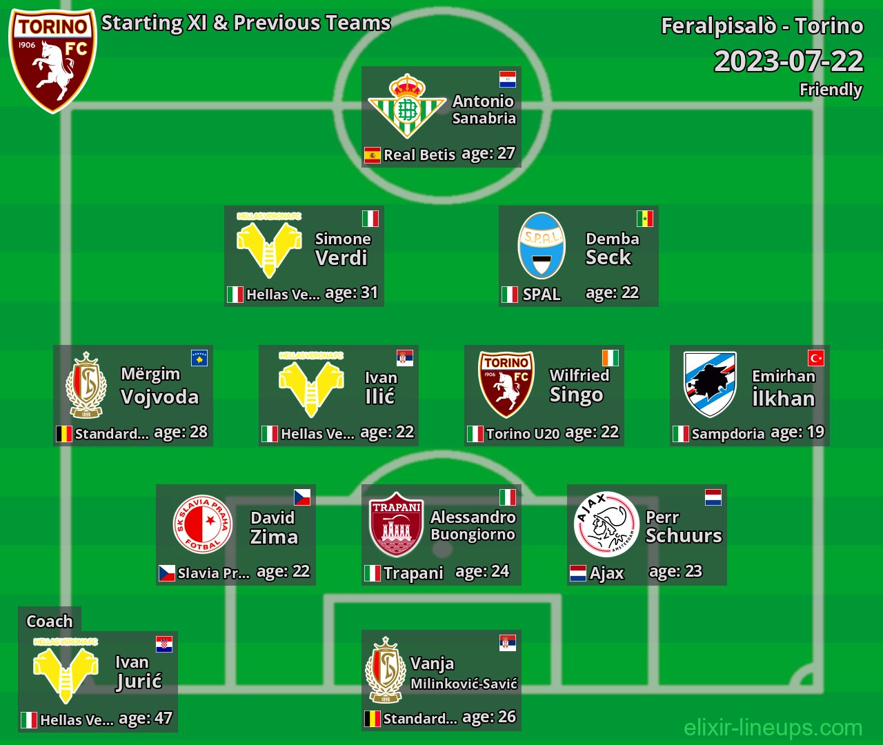 Torino Starting XI & Previous Teams 2023-07-22