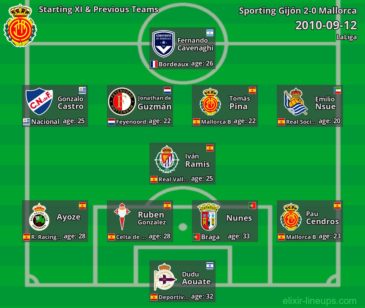 Mallorca Starting XI & Previous Teams 2010-09-12