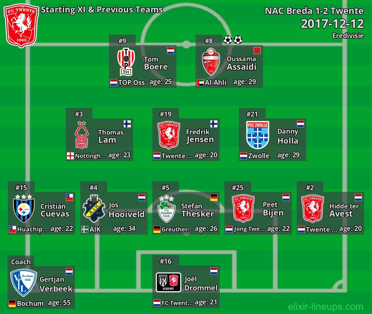 Twente Starting XI & Previous Teams 2017-12-12